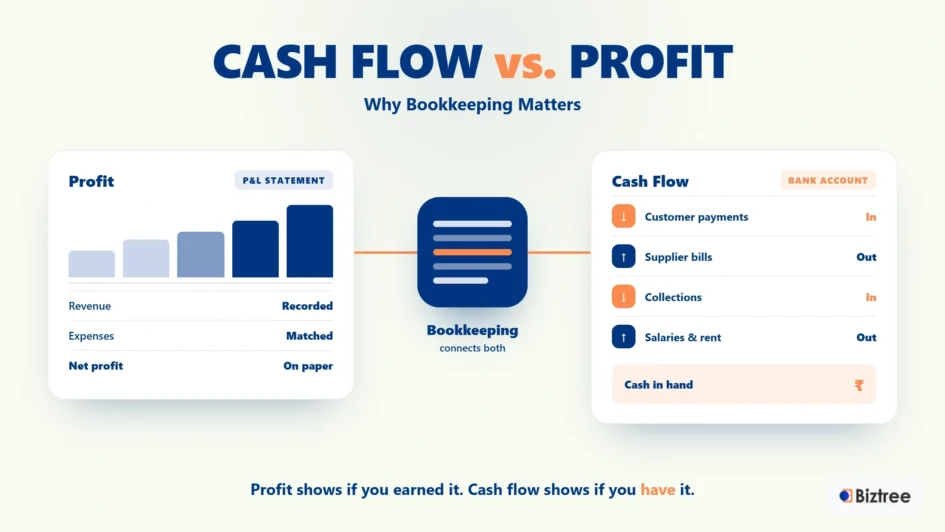 cash-flow-vs-profit-bookkeeping
