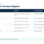 GSTR-2B vs purchase register comparison table